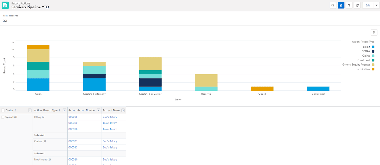 Prove Your Value With Annual Stewardship Reports
